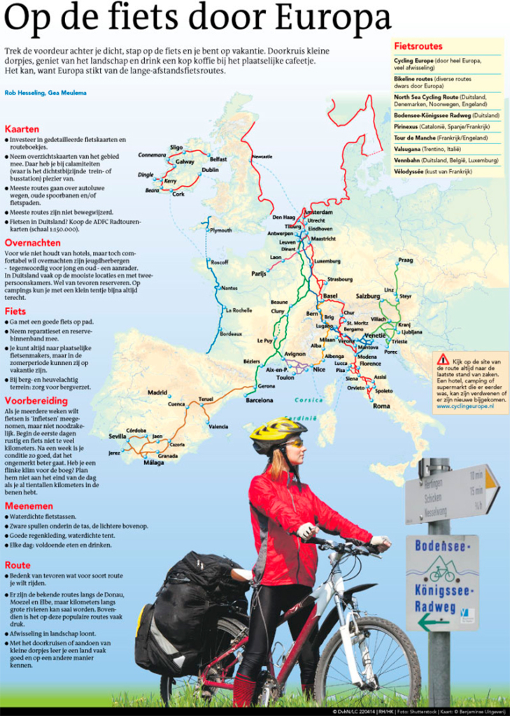 OP DE FIETS DOOR EUROPA
