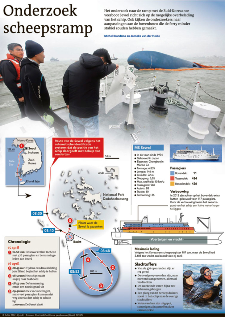 ONDERZOEK SCHEEPSRAMP