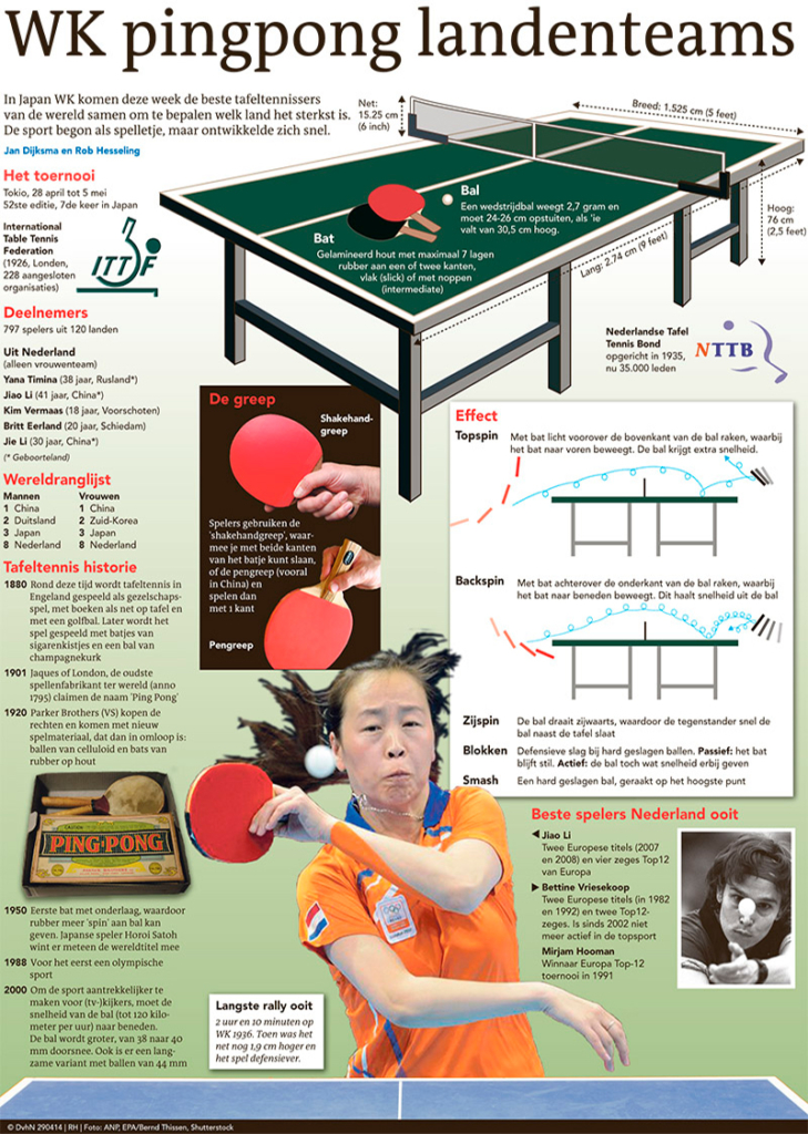 WK PING PONG LANDENTEAMS