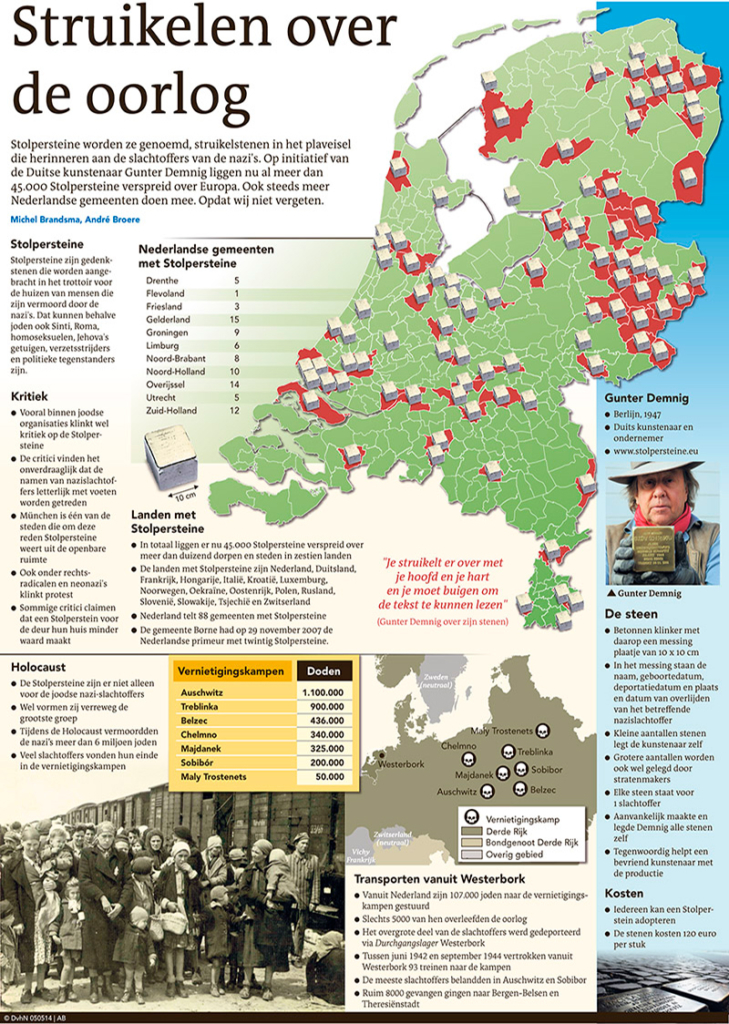 STRUIKELEN OVER DE OORLOG