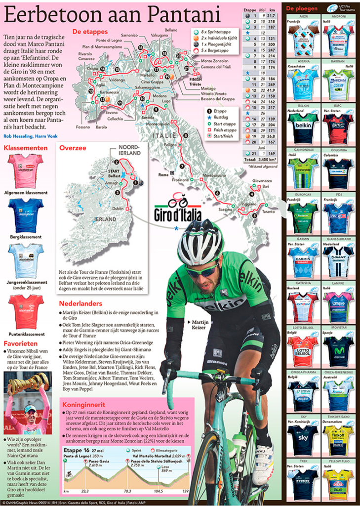 EERBETOON AAN PANTANI