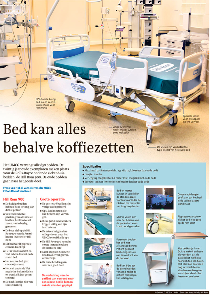 BED KAN ALLES BEHALVE KOFFIEZETTEN