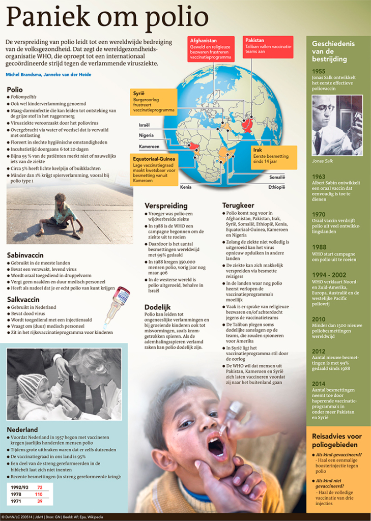 PANIEK OM POLIO