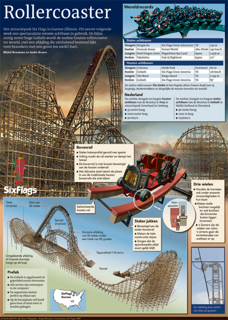 ROLLERCOASTER