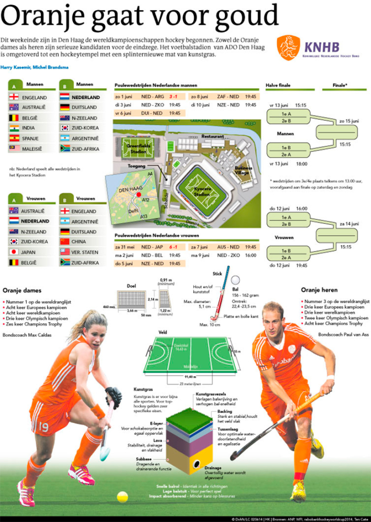 ORANJE GAAT VOOR GOUD