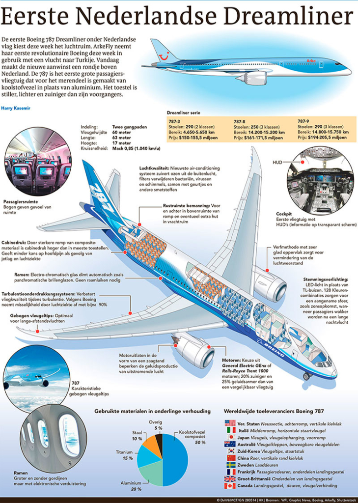 EERSTE NEDERLANDSE DREAMLINER