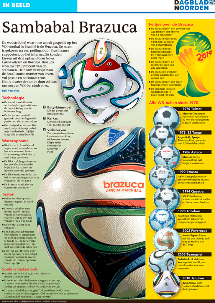 SAMBABAL BRAZUCA