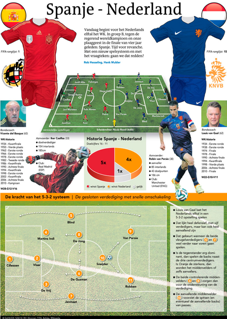 SPANJE NEDERLAND