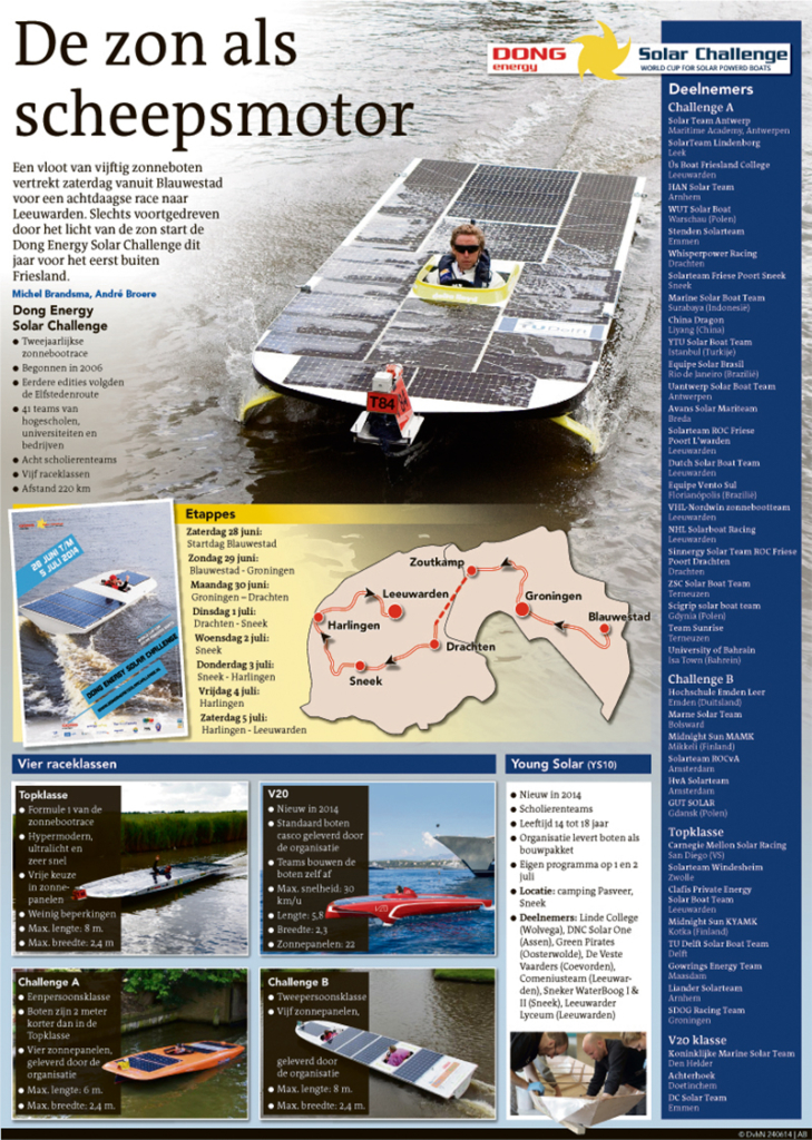 DE ZON ALS SCHEEPSMOTOR