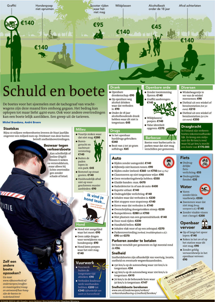 SCHULD EN BOETE
