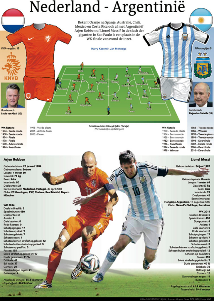 NEDERLAND ARGENTINIE