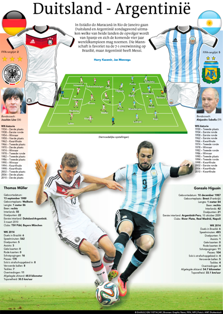 DUITSLAND ARGENTINIE