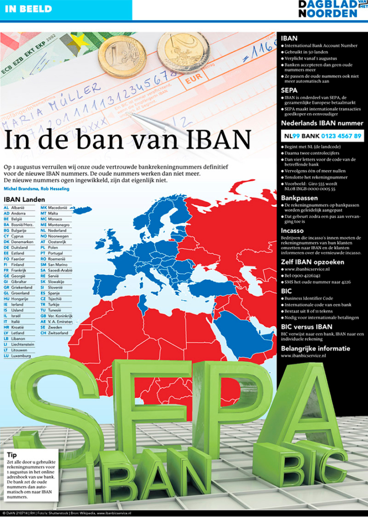 IN DE BAN VAN IBAN