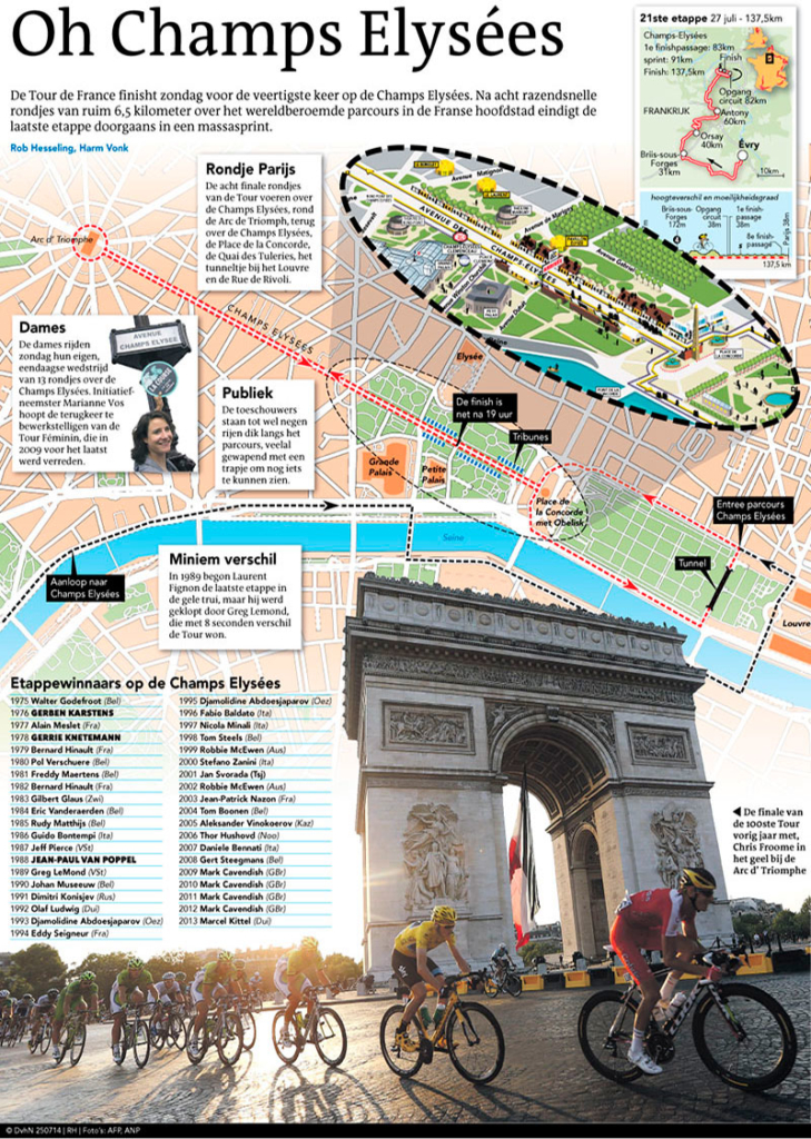 OH CHAMPS ELYSEE