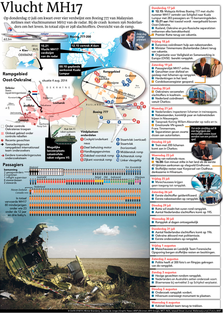 VLUCHT MH17