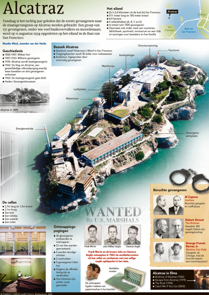 ALCATRAZ