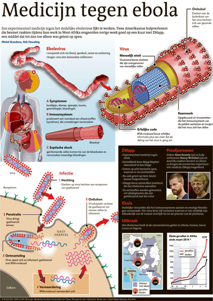 MEDICIJN TEGEN EBOLA