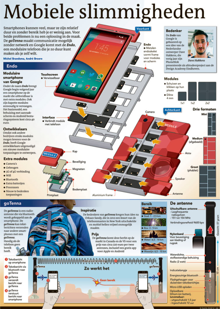 MOBIELE SLIMMIGHEDEN
