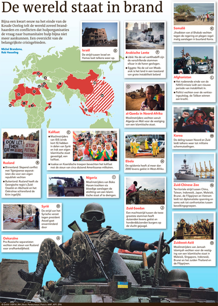 DE WERELD STAAT IN BRAND