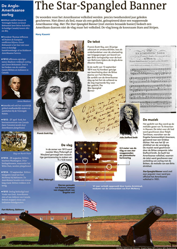 THE STAR SPANGLED BANNER