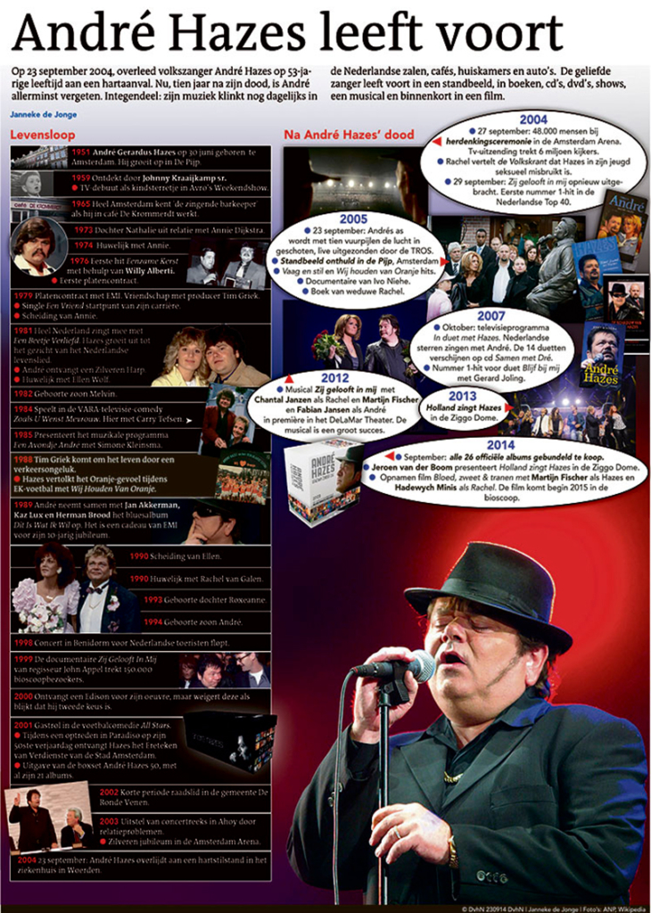 ANDRE HAZES LEEFT VOORT