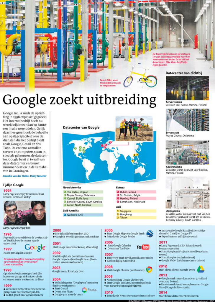 GOOGLE ZOEKT UITBREIDING