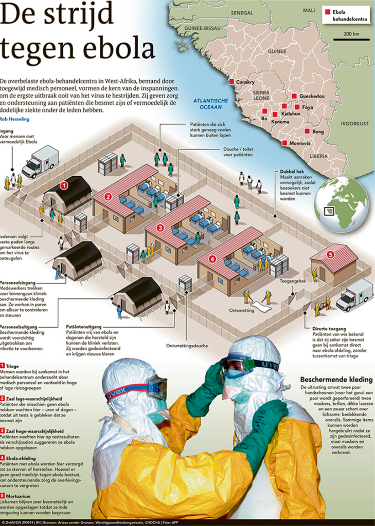 DE STRIJD TEGEN EBOLA