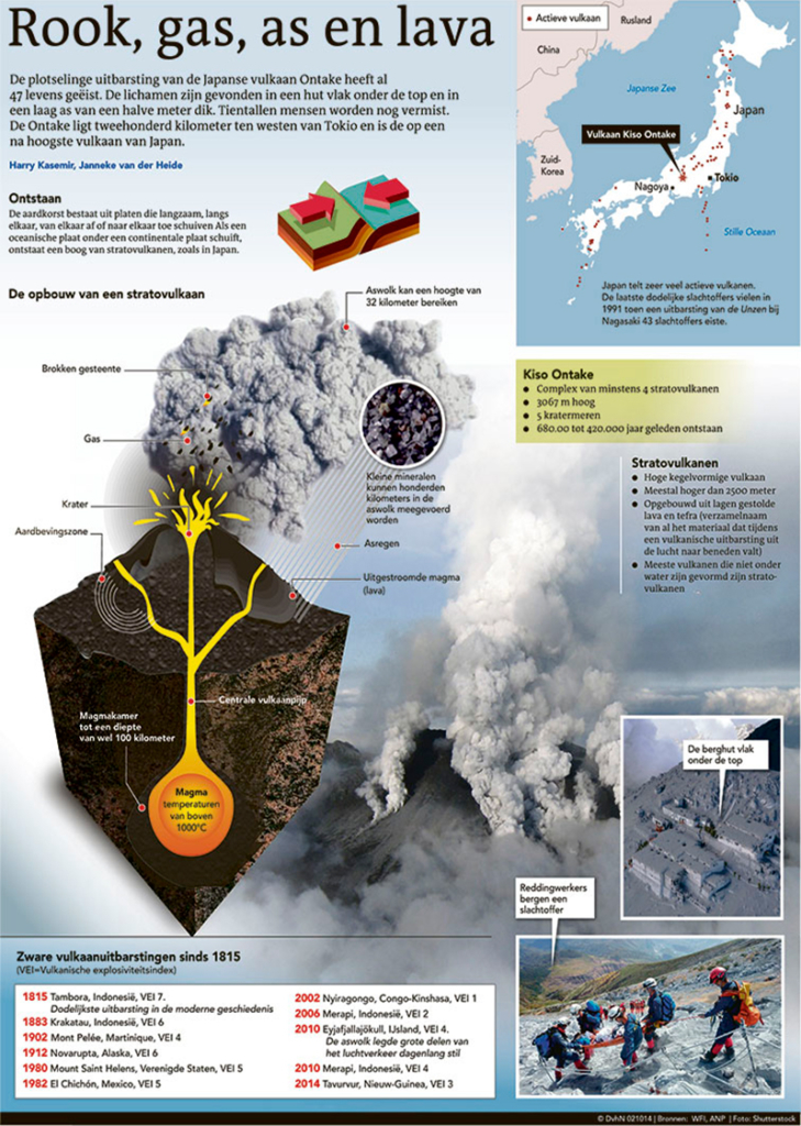 ROOK, GAS AS EN LAVA
