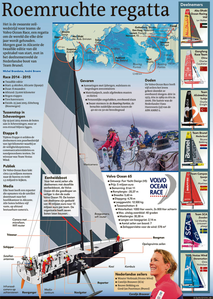 ROEMRUCHTE REGATTA