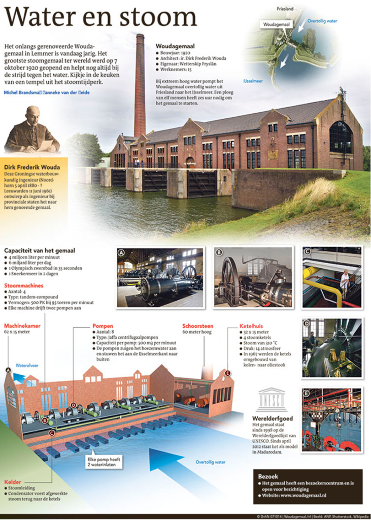 WATER EN STOOM
