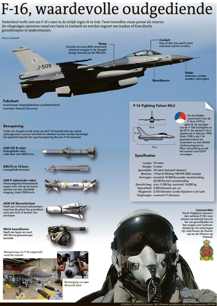 F16, WAARDEVOLLE OUDGEDIENDE