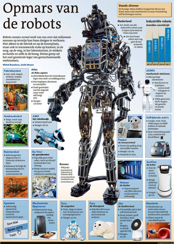 OPMARS VAN DE ROBOTS
