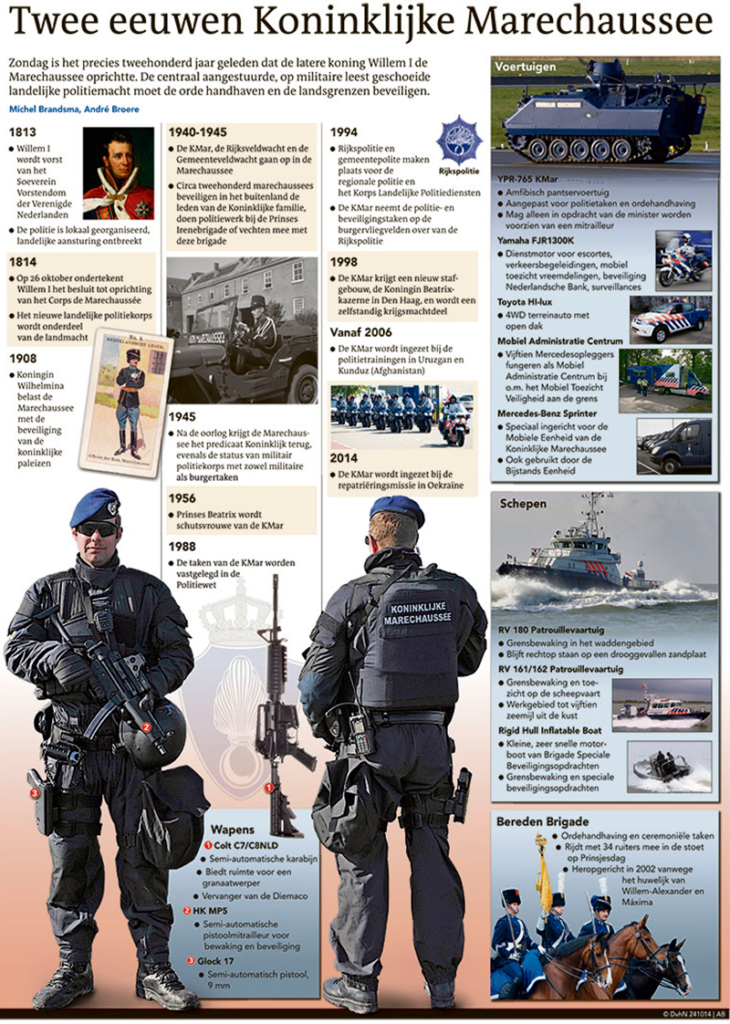 TWEEHONDERD JAAR MARECHAUSSEE