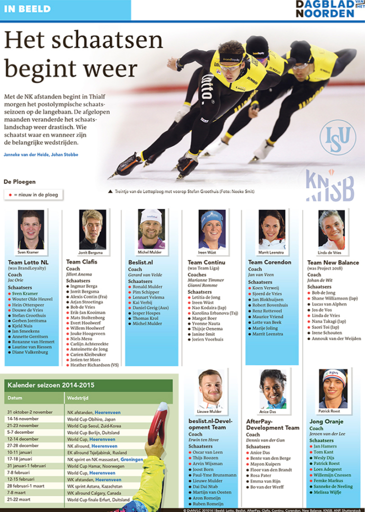 HET SCHAATSEN BEGINT WEER