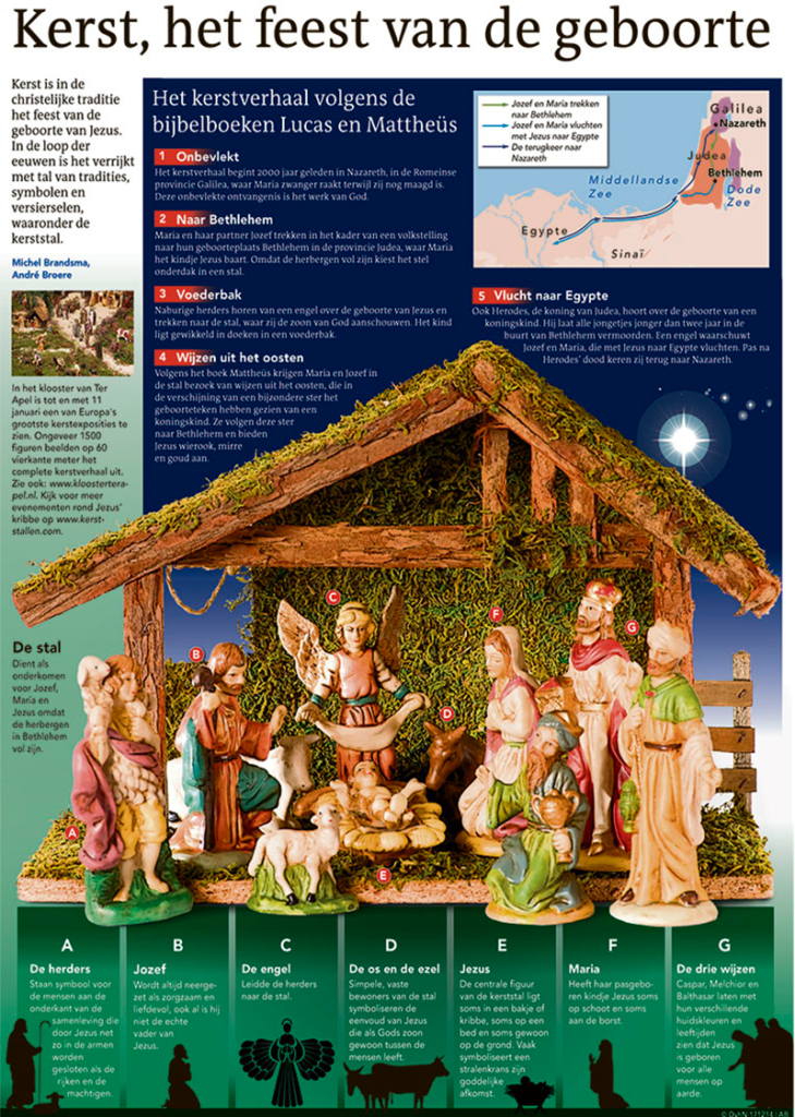 KERST, HET FEEST VAN DE GEBOORTE