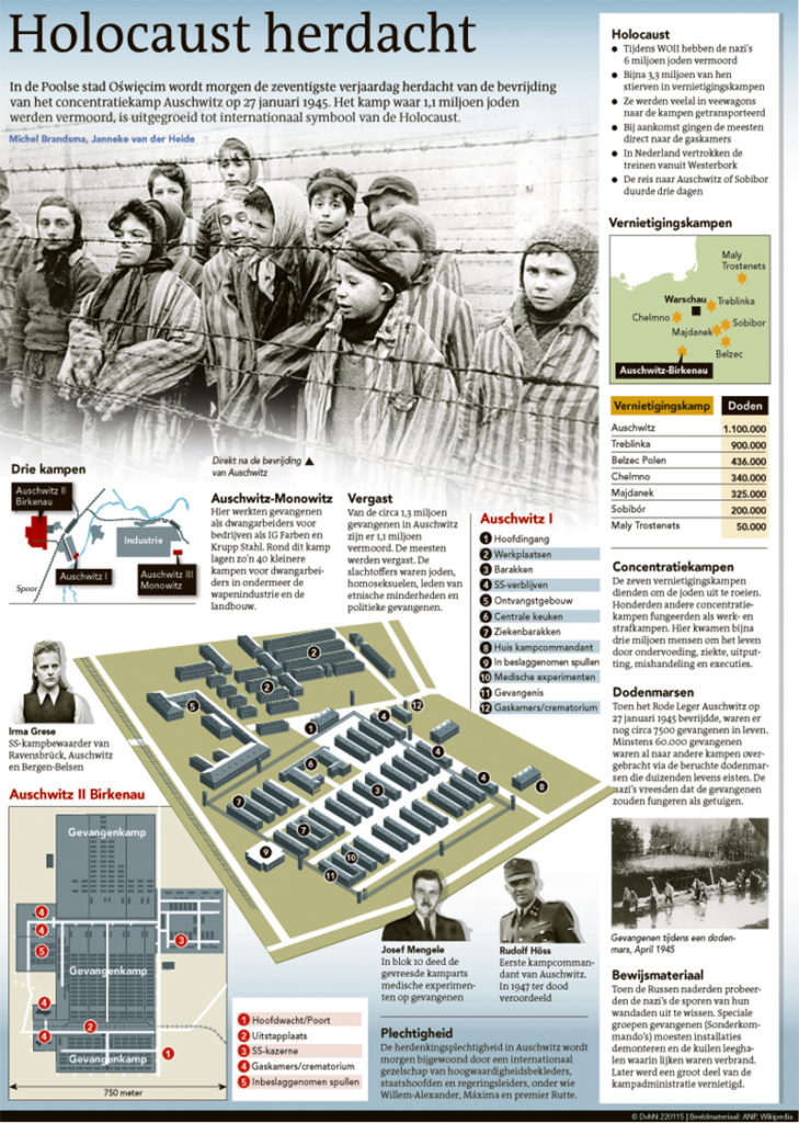HOLOCAUST HERDACHT