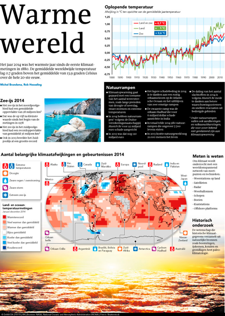 WARME WERELD