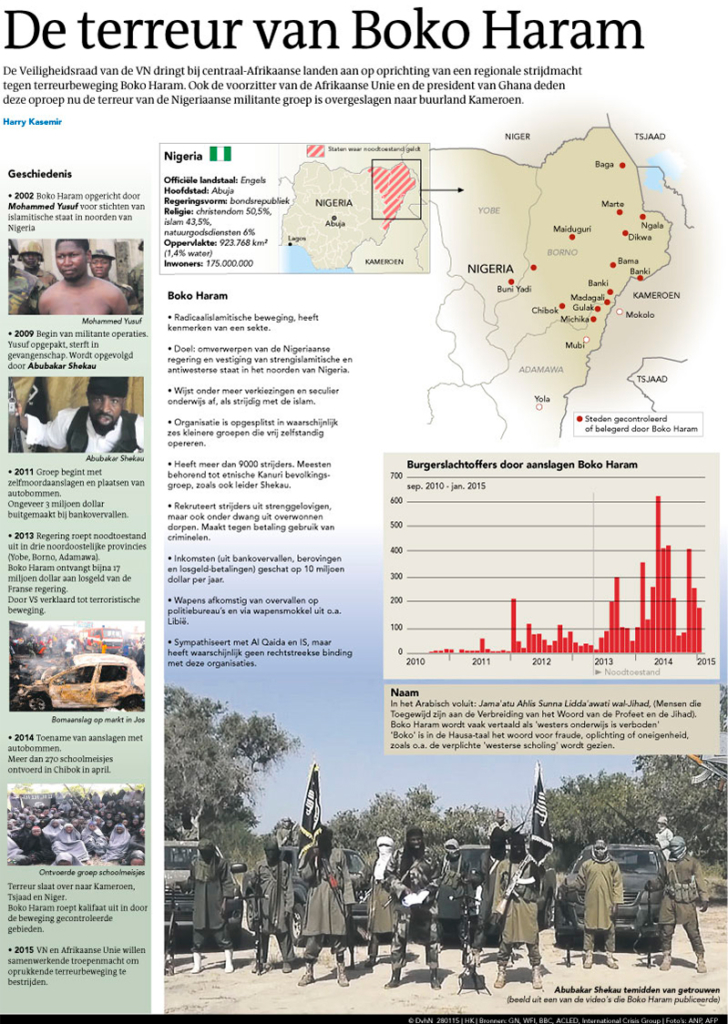 DE TERREUR VAN BOKO HARAM
