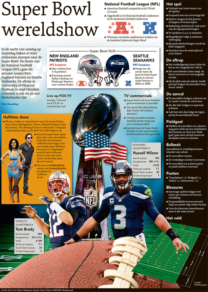 SUPER BOWL WERELDSHOW