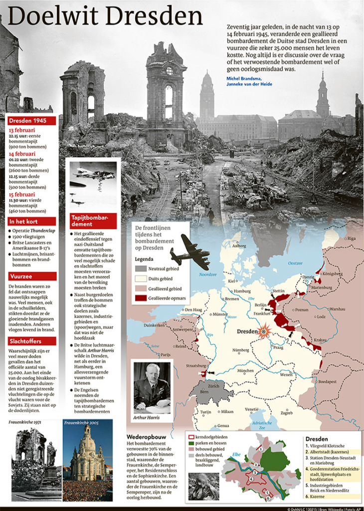 DOELWIT DRESDEN