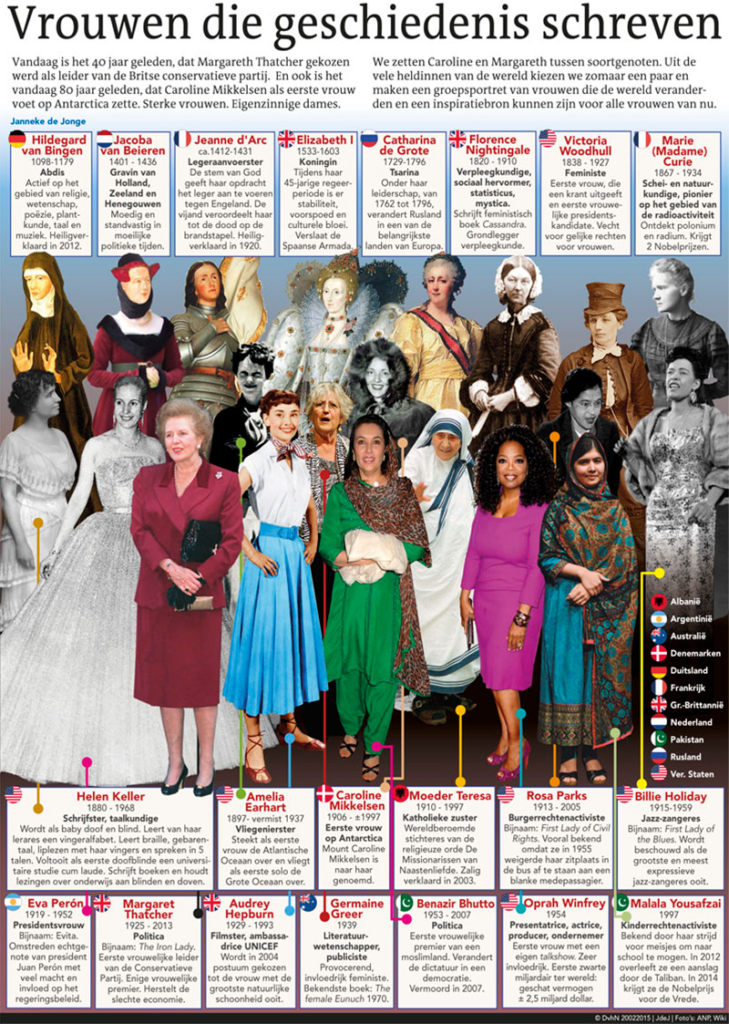 VROUWEN DIE GESCHIEDENIS SCHREVEN