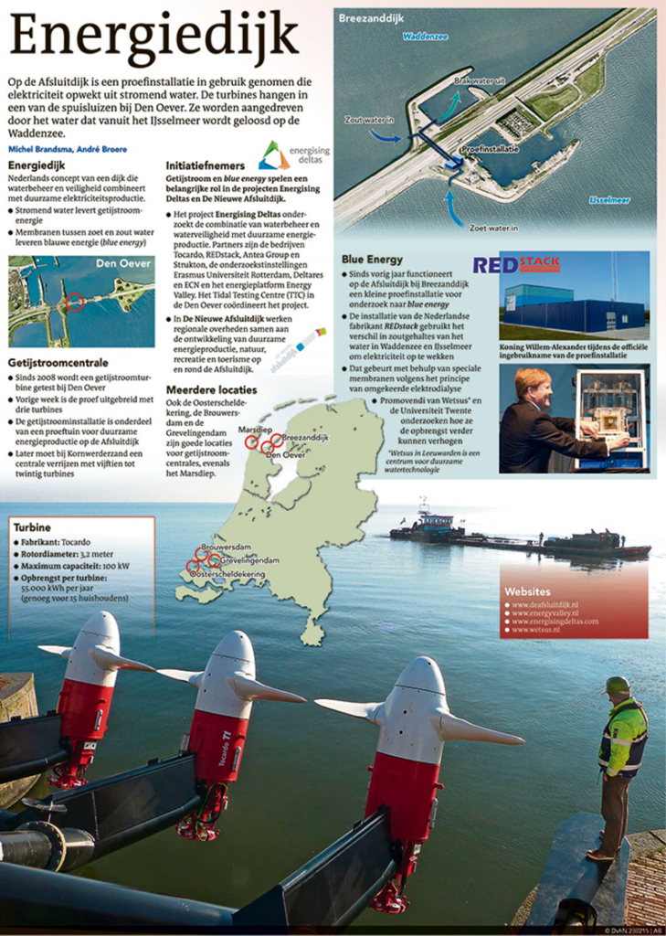 ENERGIEDIJK