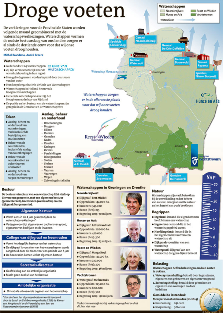 DROGE VOETEN
