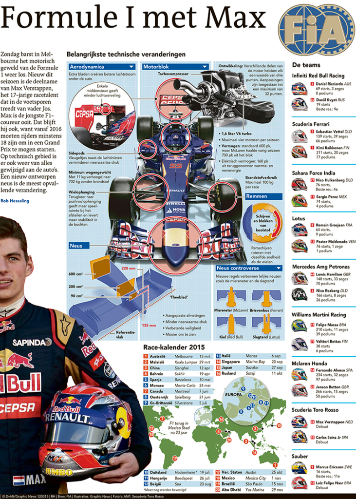 FORMULE 1 MET MAX