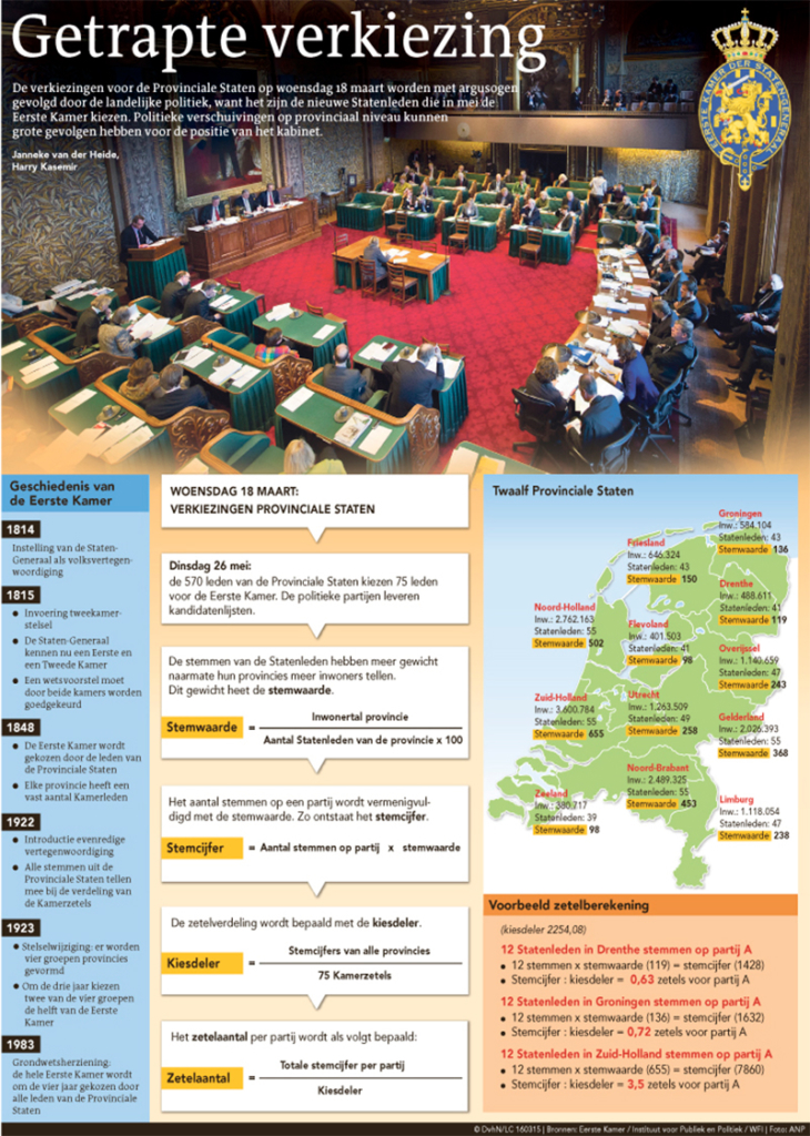 GETRAPTE VERKIEZING