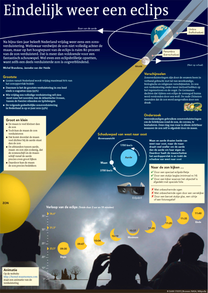 EINDELIJK WEER EEN ECLIPS