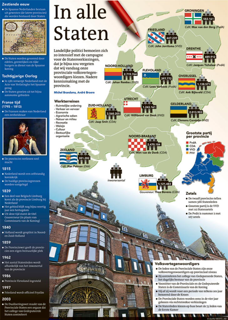 IN ALLE STATEN