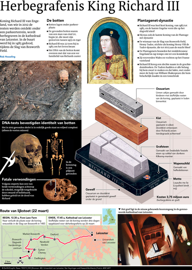HERBEGRAFENIS KONING RICHARD III