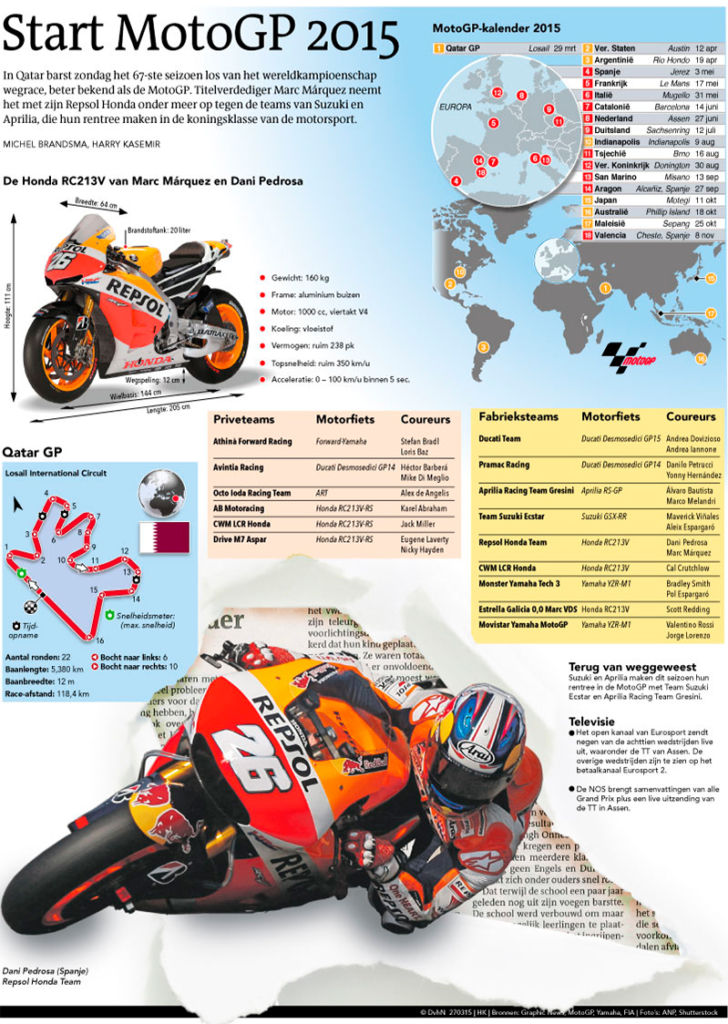 START MOTOGP 2015