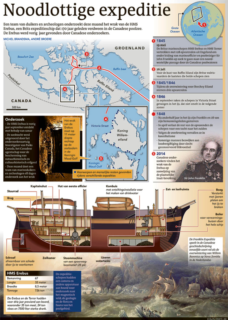 NOODLOTTIGE EXPEDITIE
